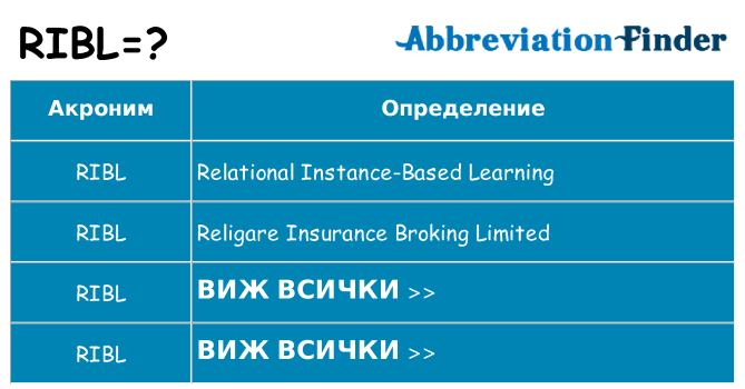 Какво прави ribl престои