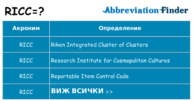 Какво прави ricc престои