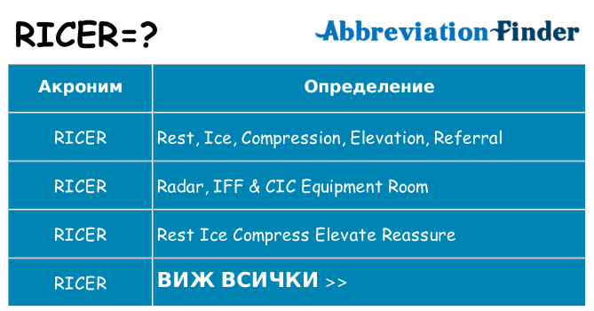 Какво прави ricer престои