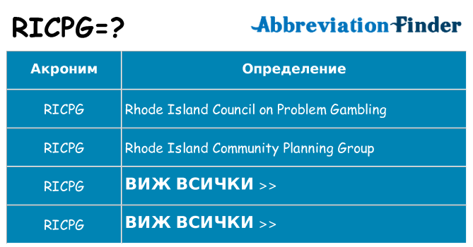 Какво прави ricpg престои