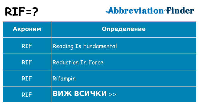 Какво прави rif престои