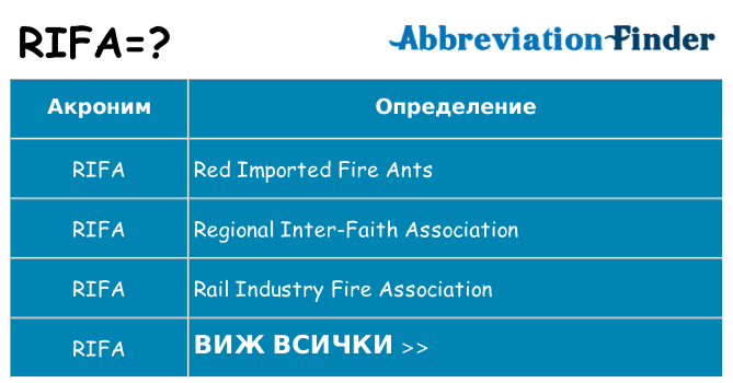 Какво прави rifa престои