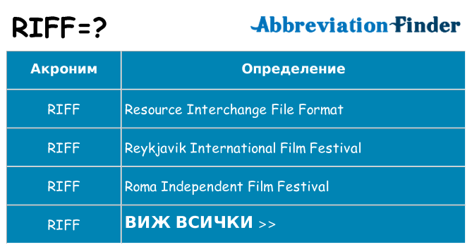 Какво прави riff престои