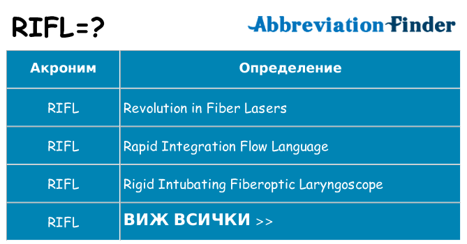 Какво прави rifl престои
