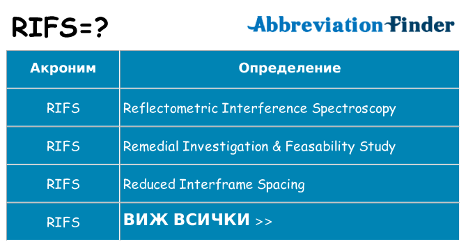 Какво прави rifs престои