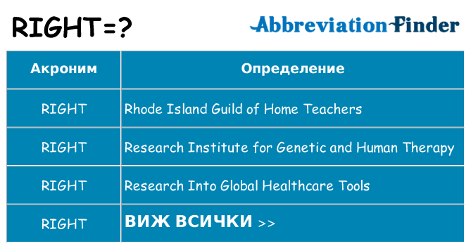 Какво прави right престои