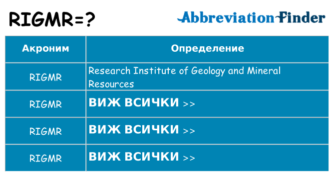 Какво прави rigmr престои