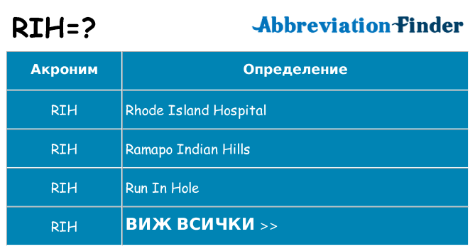 Какво прави rih престои