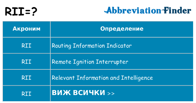 Какво прави rii престои