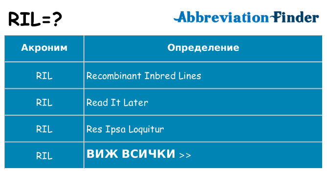 Какво прави ril престои