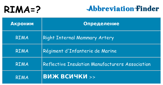 Какво прави rima престои