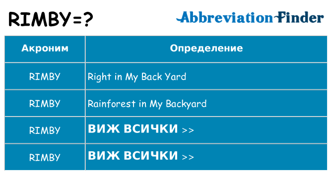 Какво прави rimby престои