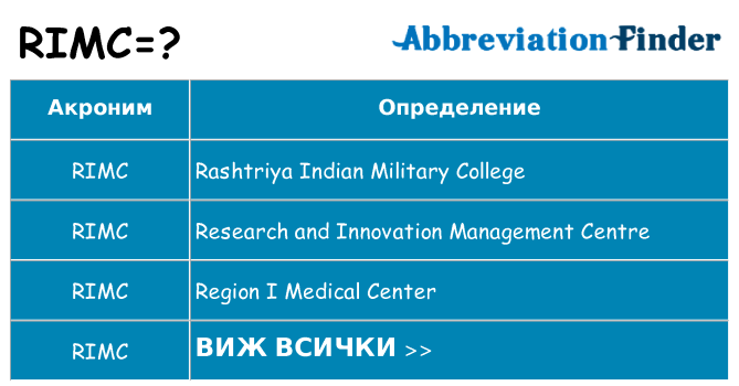 Какво прави rimc престои