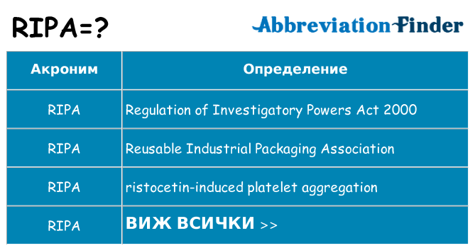 Какво прави ripa престои