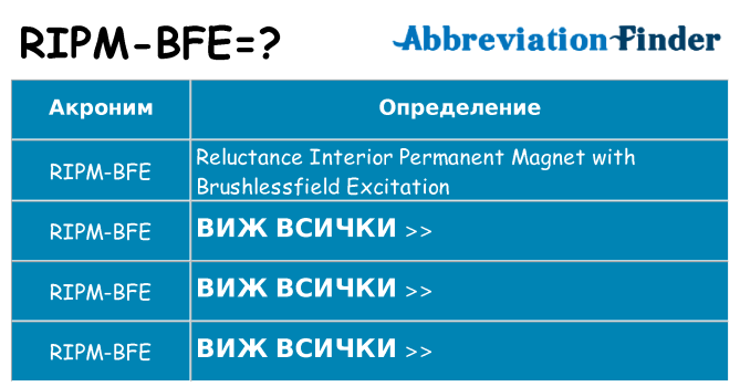Какво прави ripm-bfe престои
