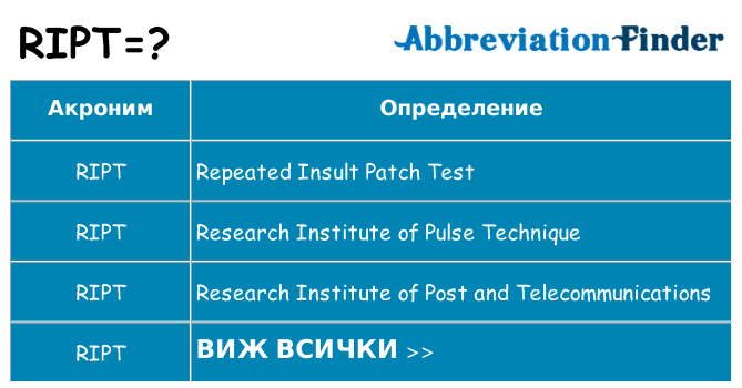 Какво прави ript престои