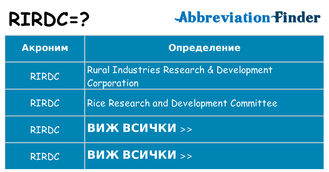 Какво прави rirdc престои
