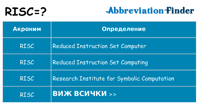 Какво прави risc престои