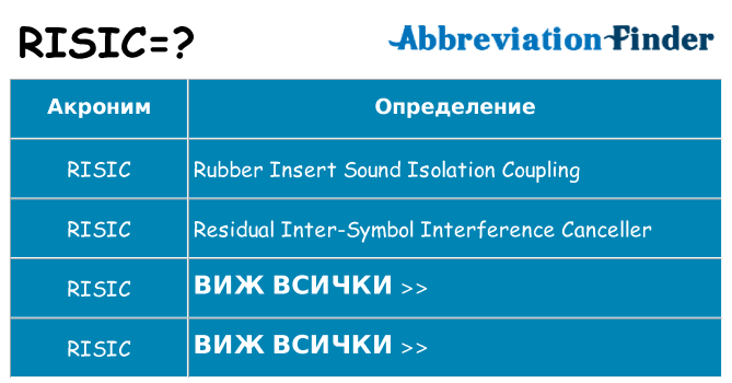 Какво прави risic престои