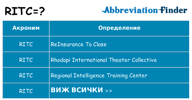 Какво прави ritc престои