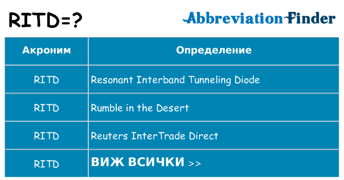 Какво прави ritd престои