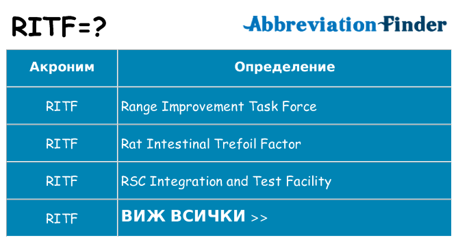 Какво прави ritf престои
