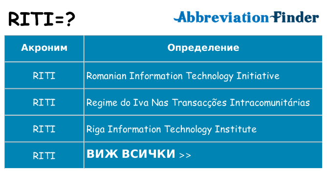 Какво прави riti престои