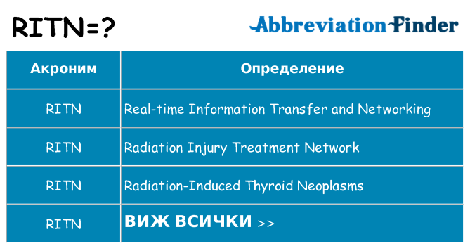 Какво прави ritn престои