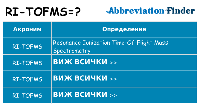 Какво прави ri-tofms престои