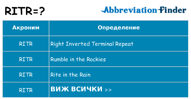 Какво прави ritr престои