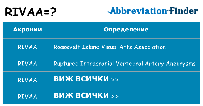 Какво прави rivaa престои
