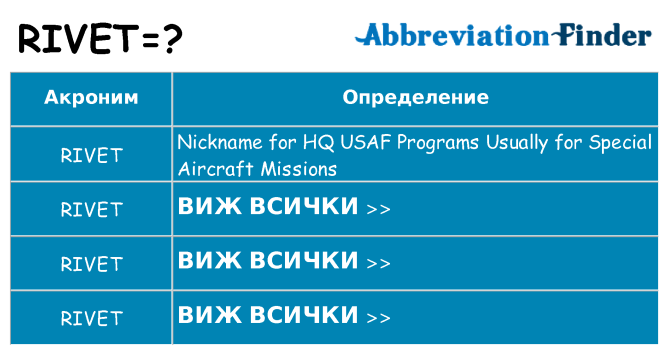 Какво прави rivet престои