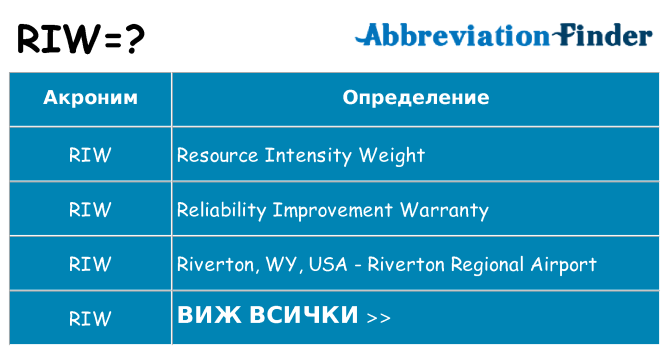 Какво прави riw престои