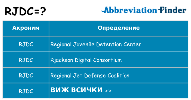 Какво прави rjdc престои