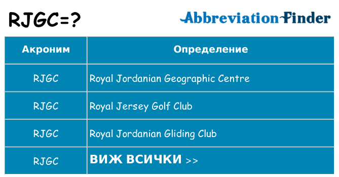 Какво прави rjgc престои