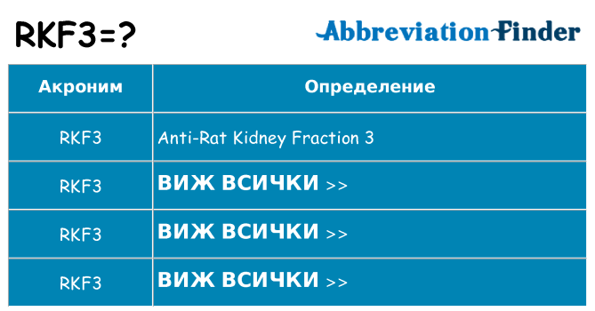 Какво прави rkf3 престои