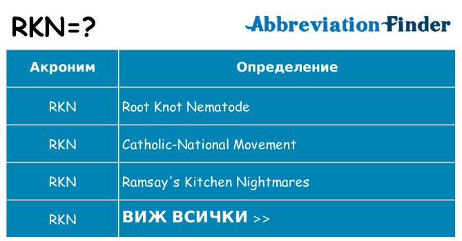 Какво прави rkn престои
