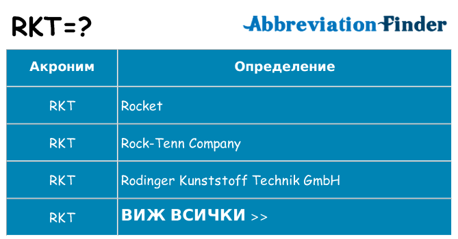 Какво прави rkt престои