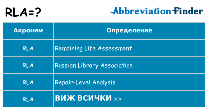 Какво прави rla престои