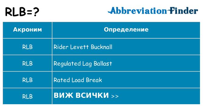 Какво прави rlb престои