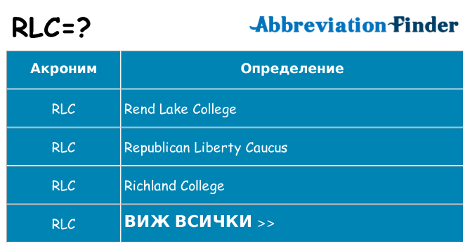 Какво прави rlc престои