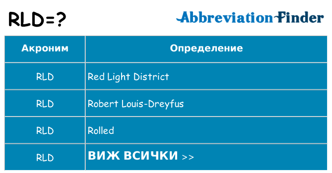 Какво прави rld престои