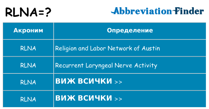 Какво прави rlna престои