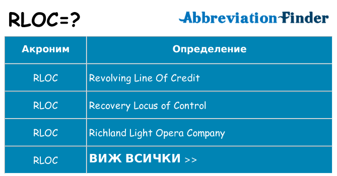 Какво прави rloc престои