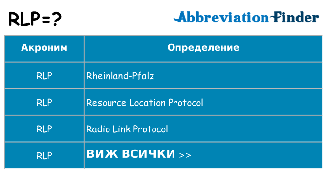 Какво прави rlp престои