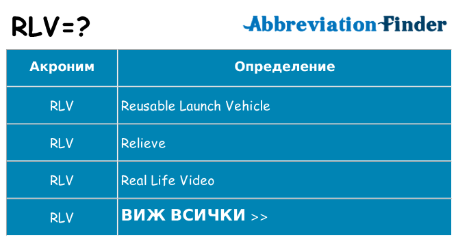 Какво прави rlv престои