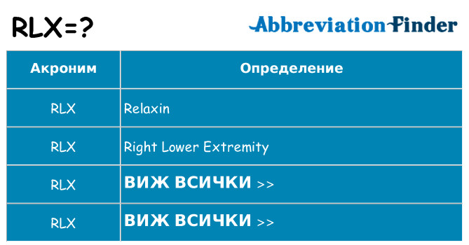 Какво прави rlx престои