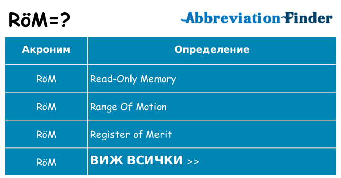 Какво прави rom престои