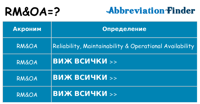Какво прави rmoa престои
