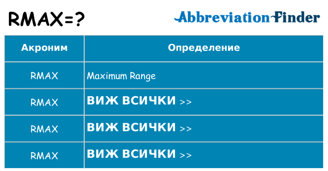 Какво прави rmax престои